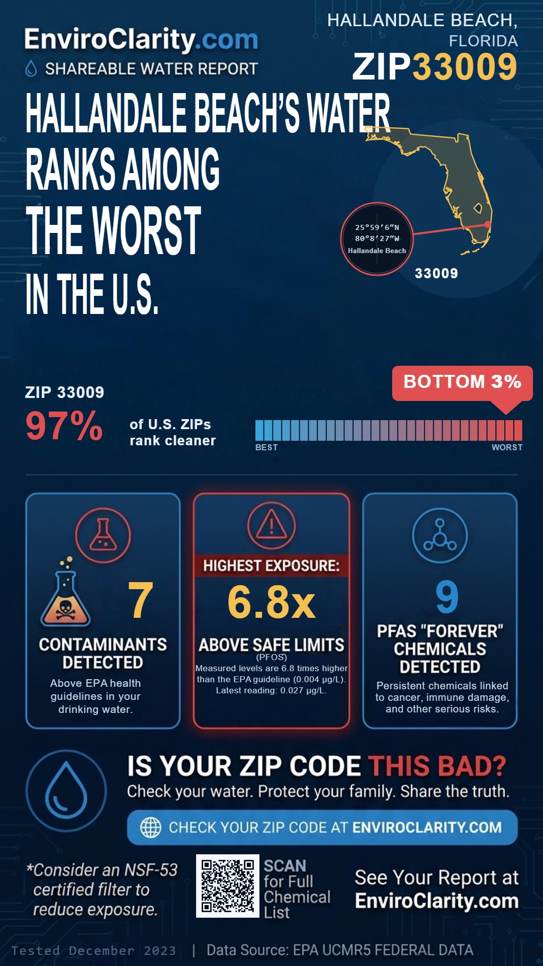 33009 water quality report infographic