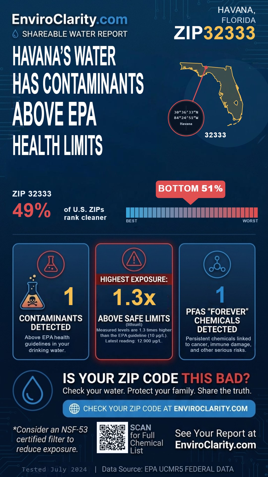 32333 water quality report infographic
