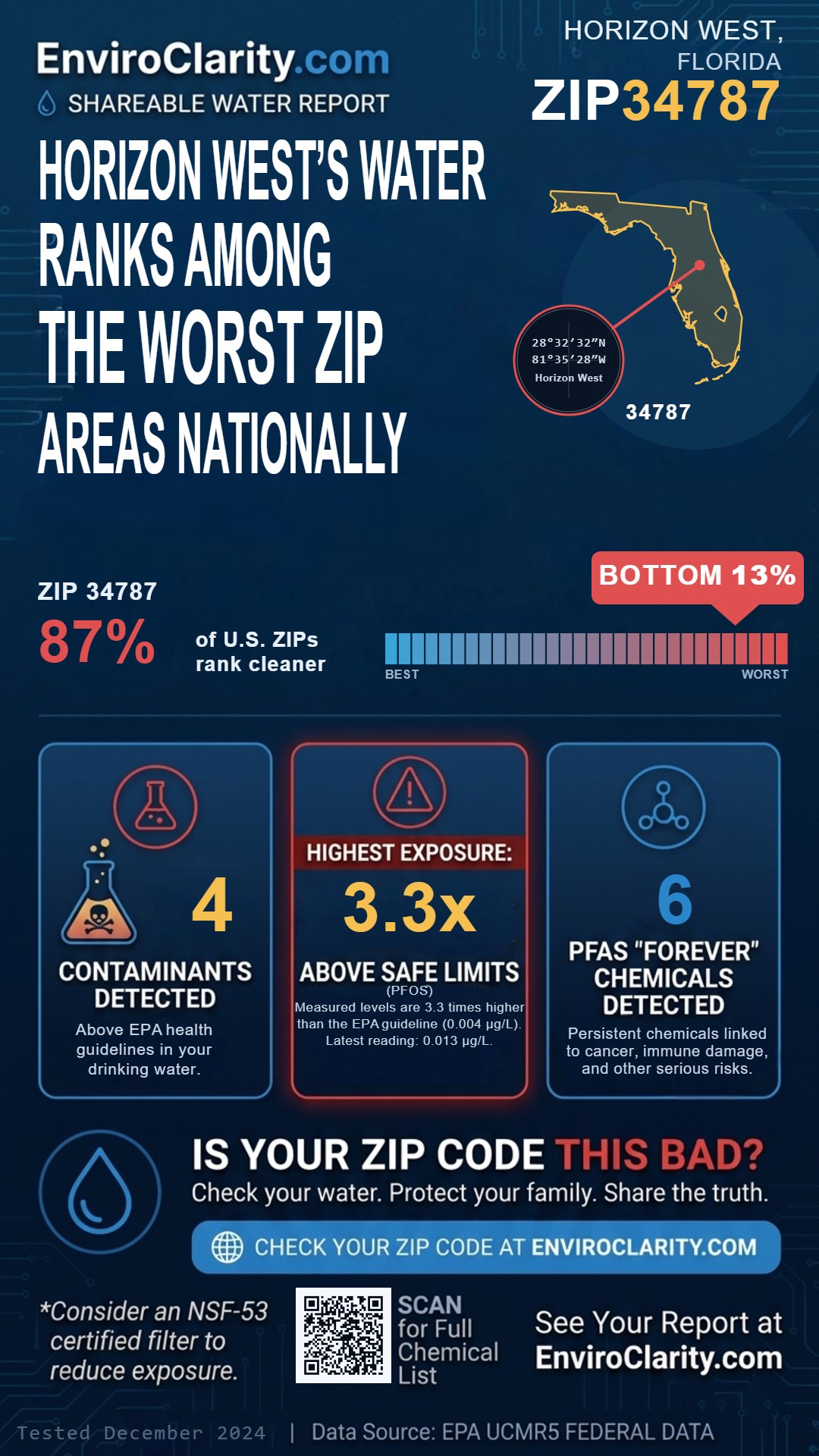 34787 water quality report infographic