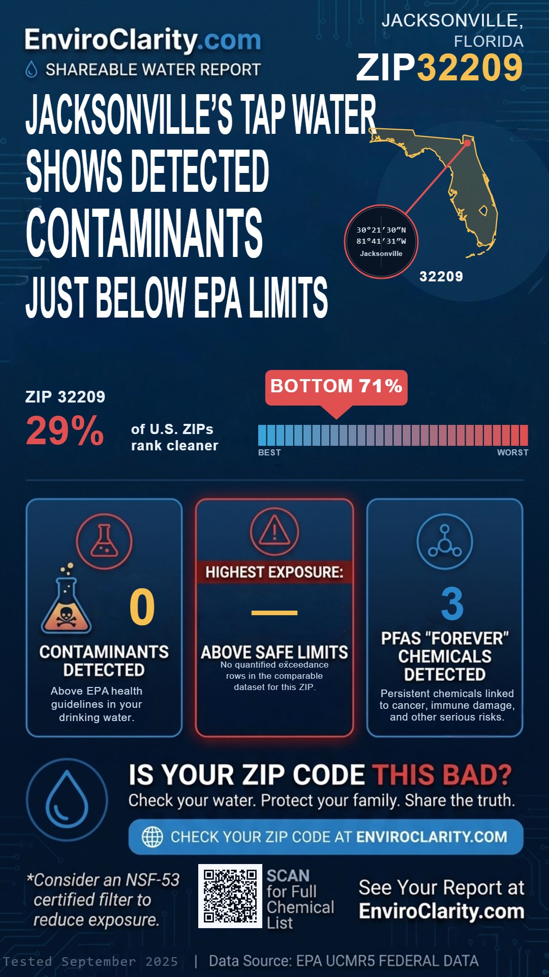 32209 water quality report infographic