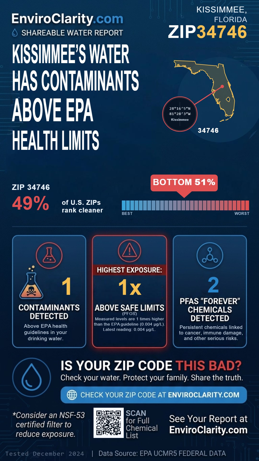 34746 water quality report infographic