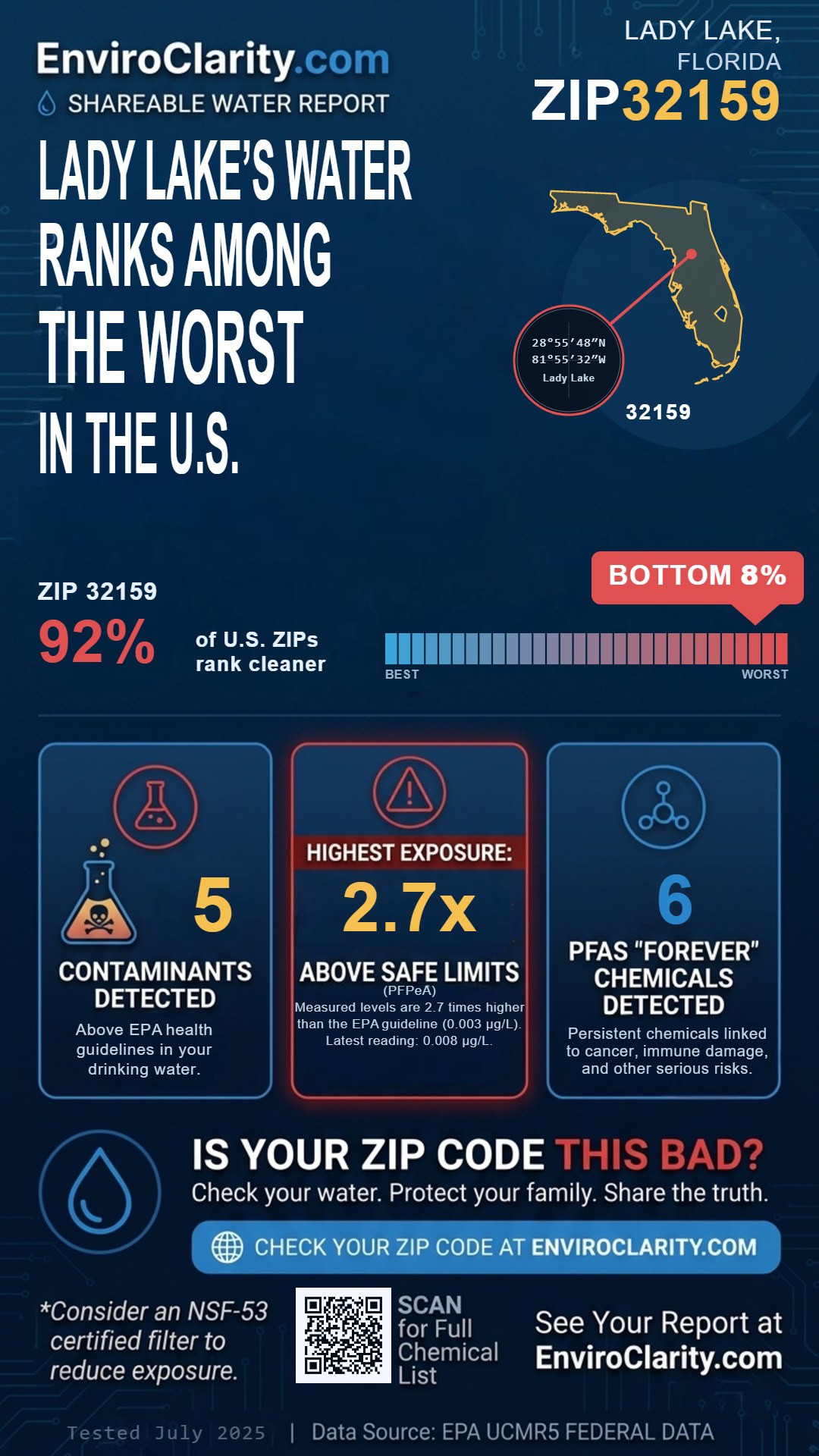 32159 water quality report infographic