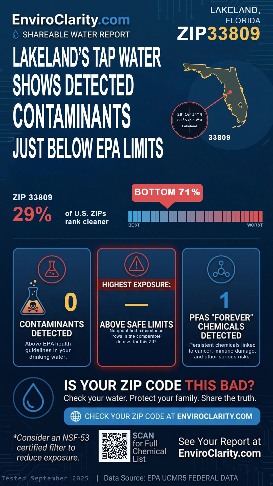 33809 water quality report infographic