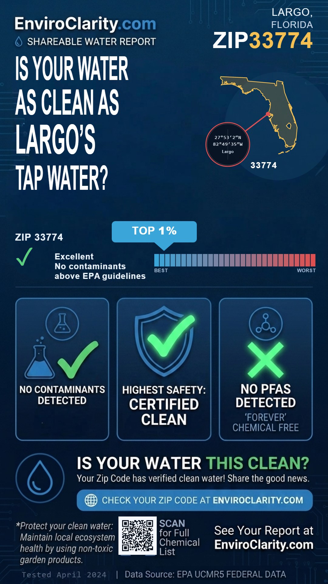 33774 water quality report infographic