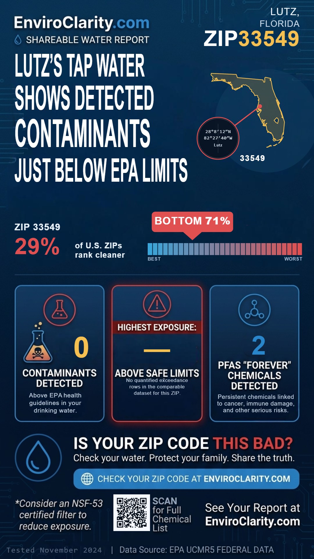 33549 water quality report infographic