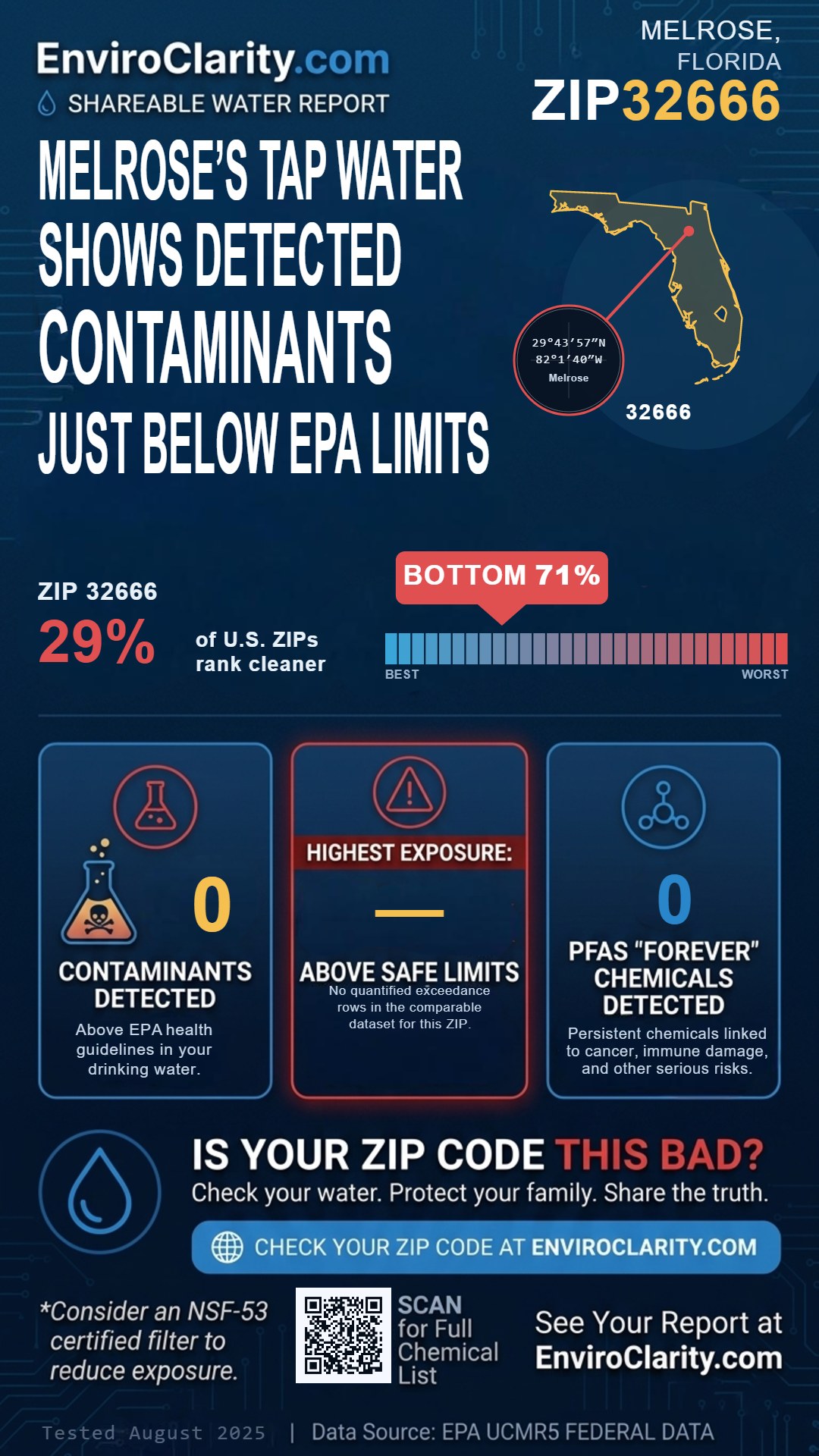 32666 water quality report infographic