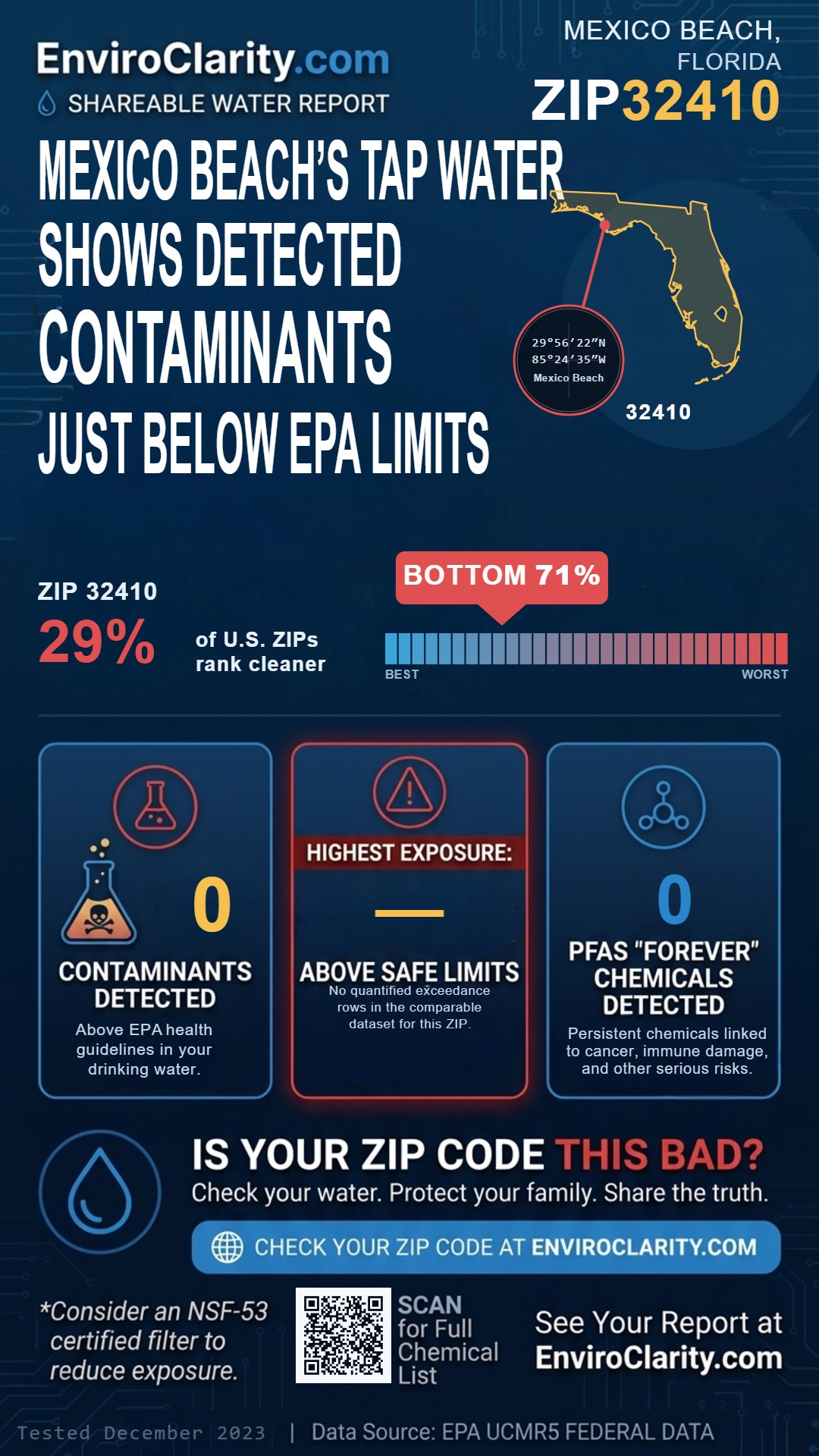 32410 water quality report infographic