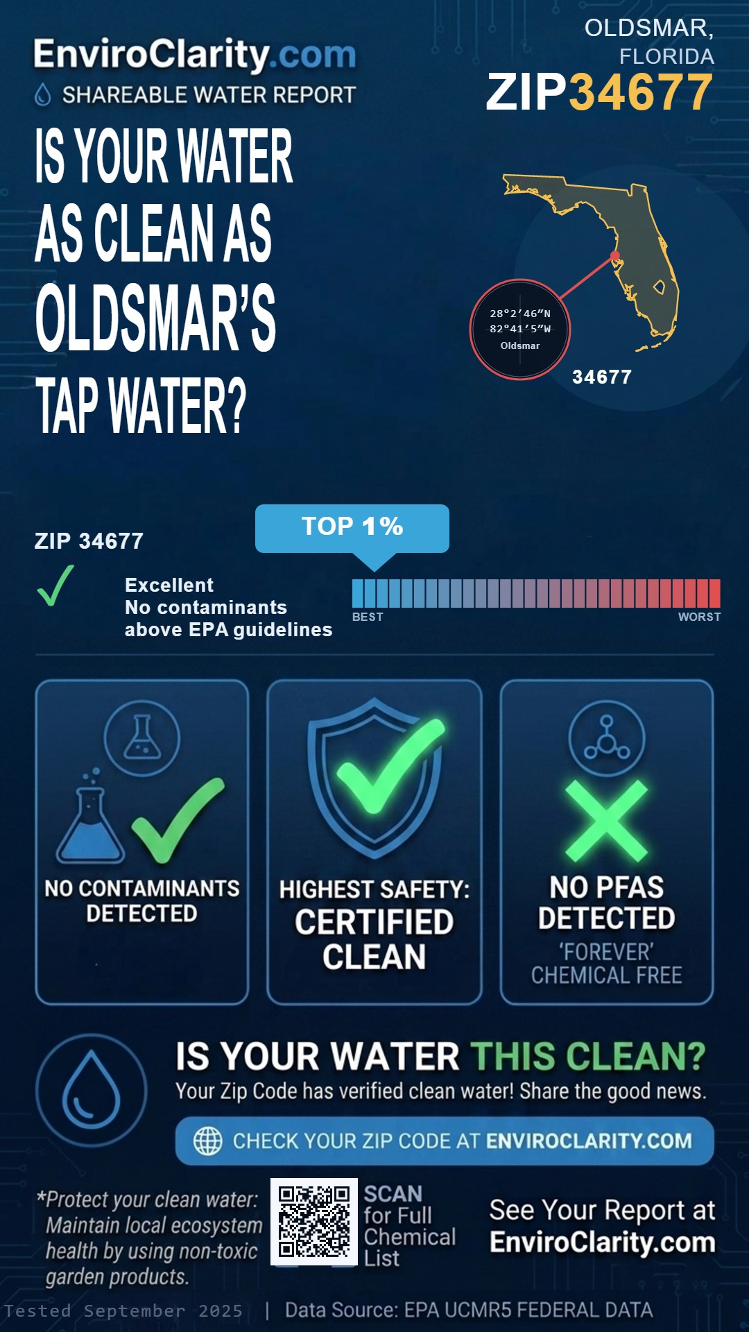 34677 water quality report infographic
