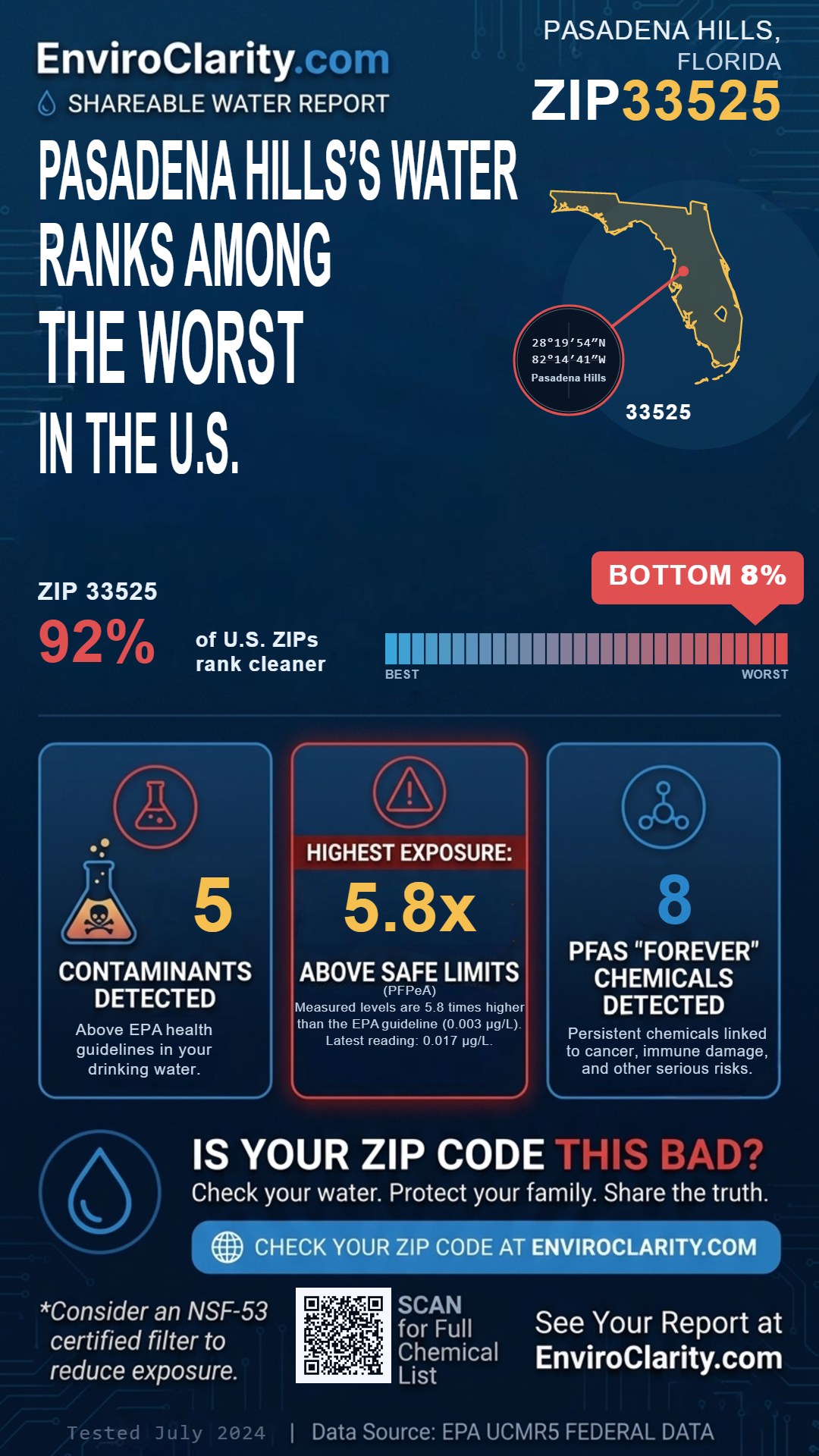 33525 water quality report infographic