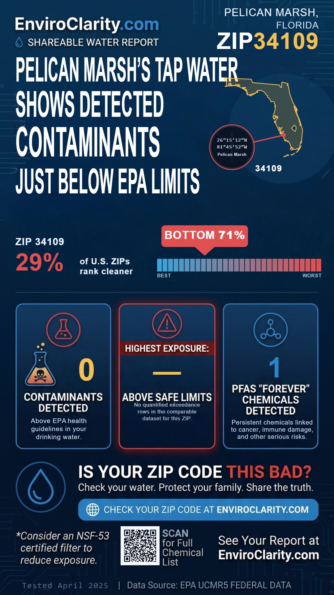 34109 water quality report infographic