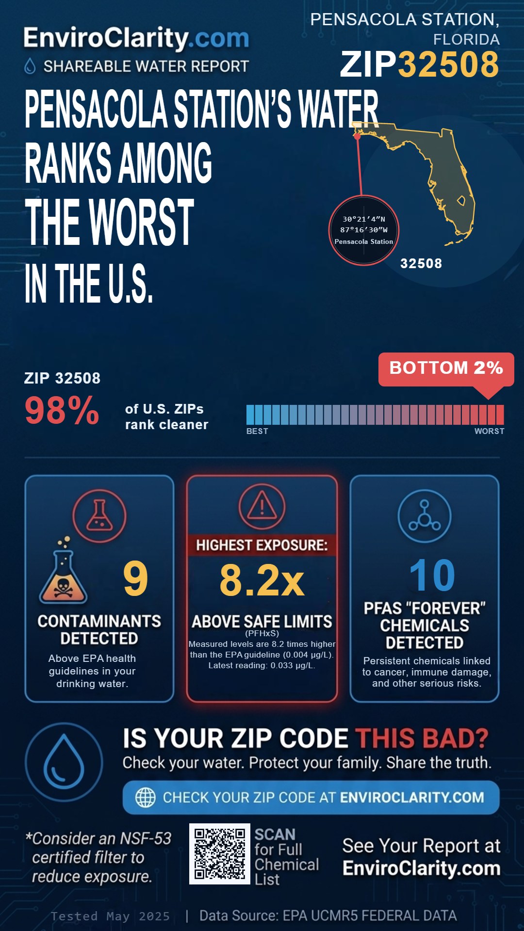 32508 water quality report infographic