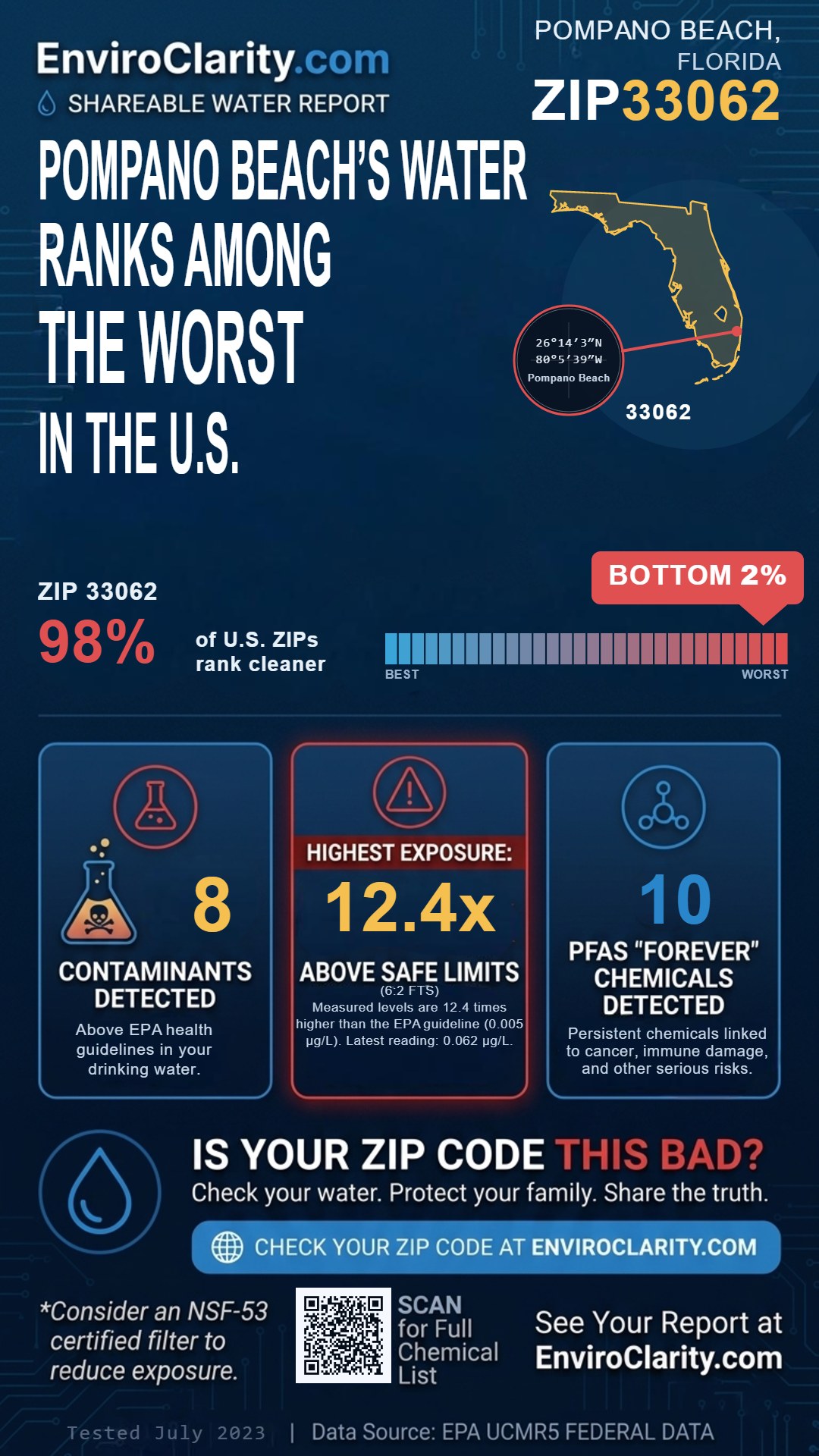 33062 water quality report infographic