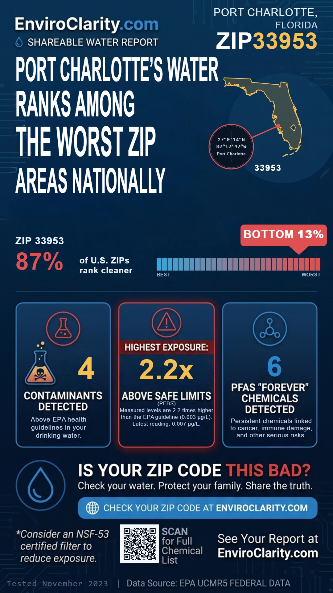 33953 water quality report infographic