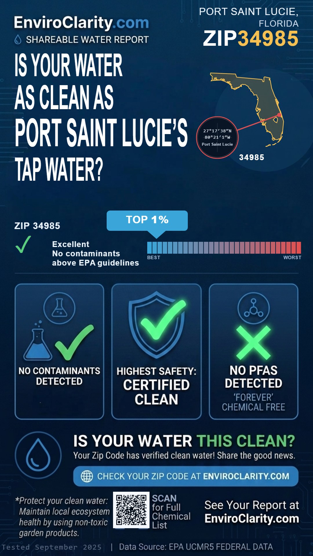 34985 water quality report infographic