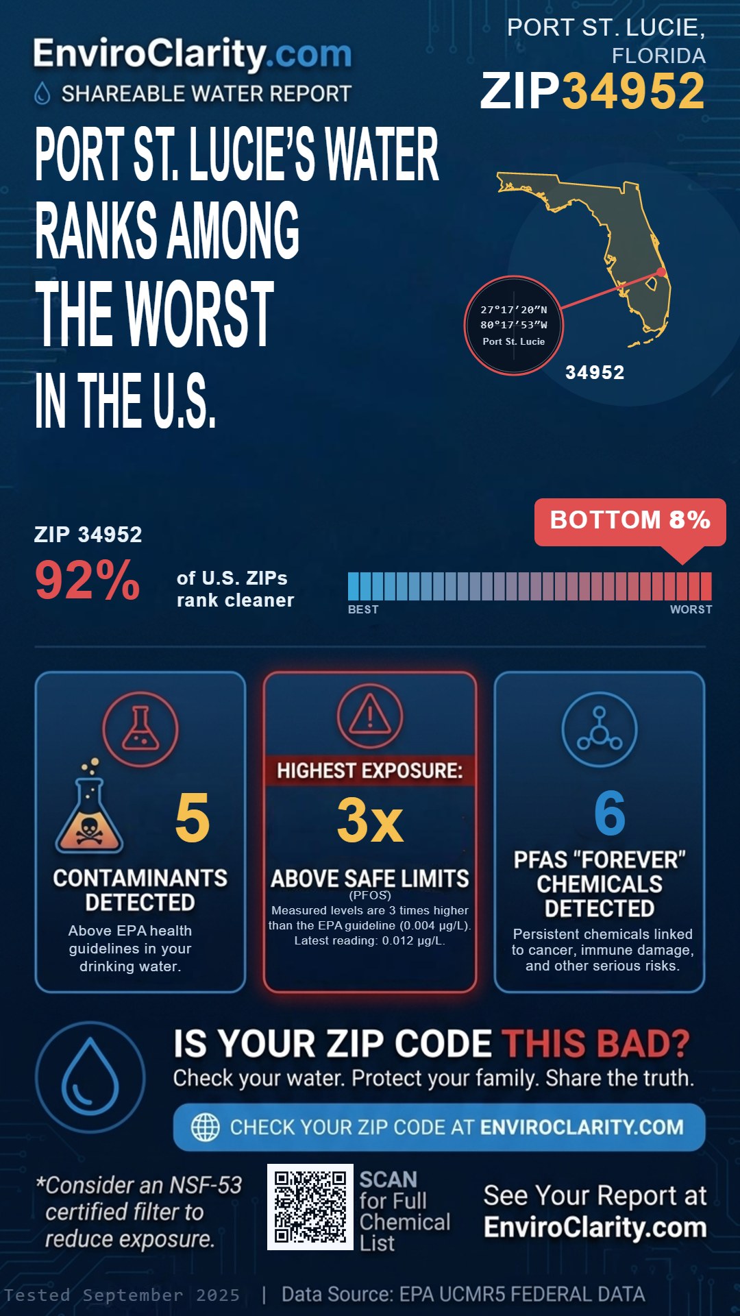 34952 water quality report infographic