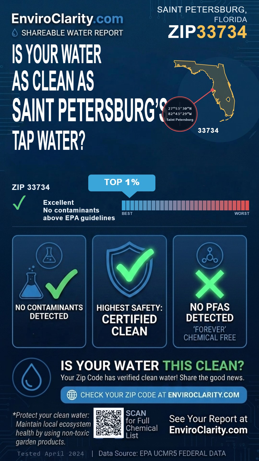 33734 water quality report infographic