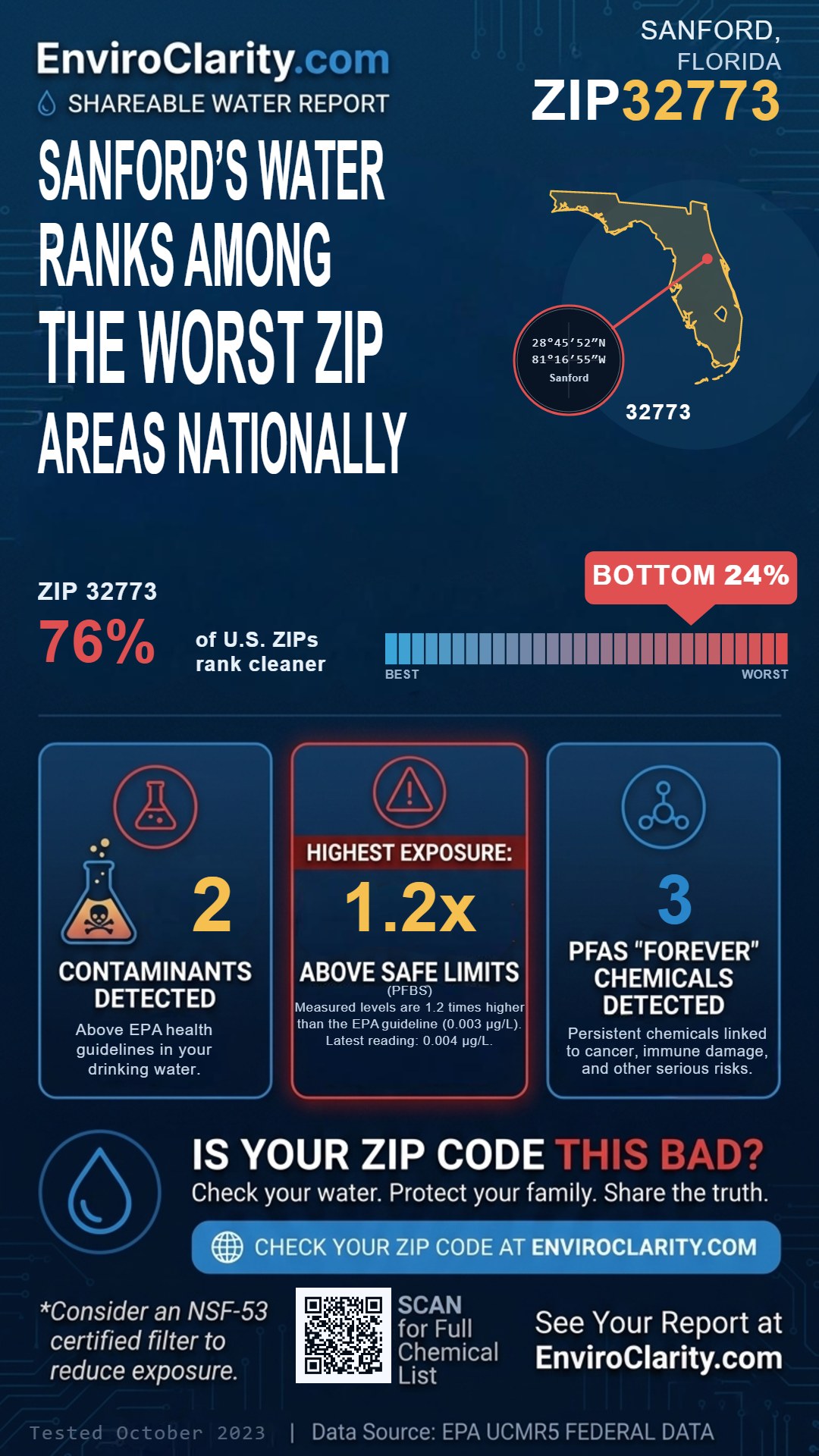 32773 water quality report infographic