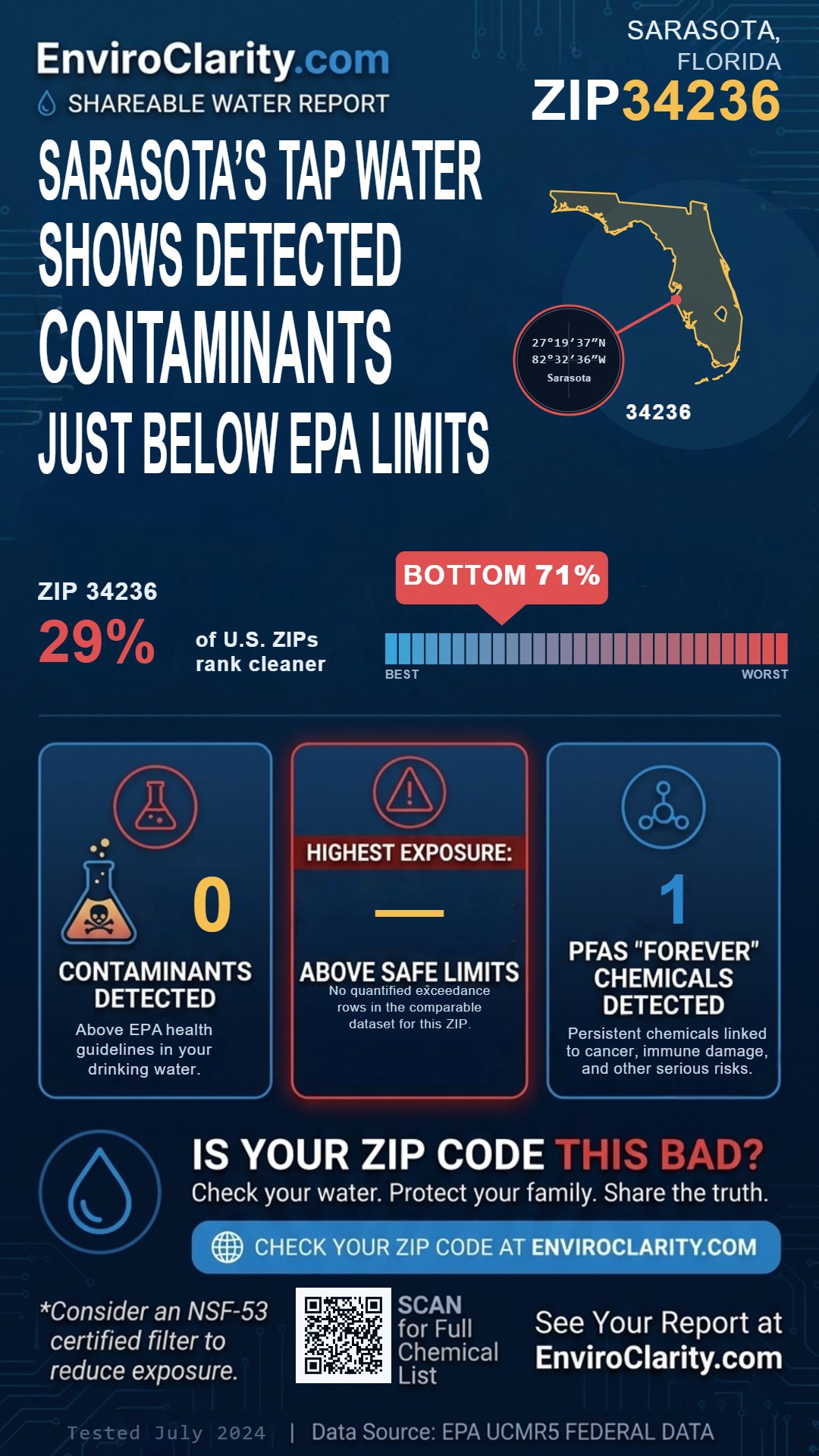 34236 water quality report infographic