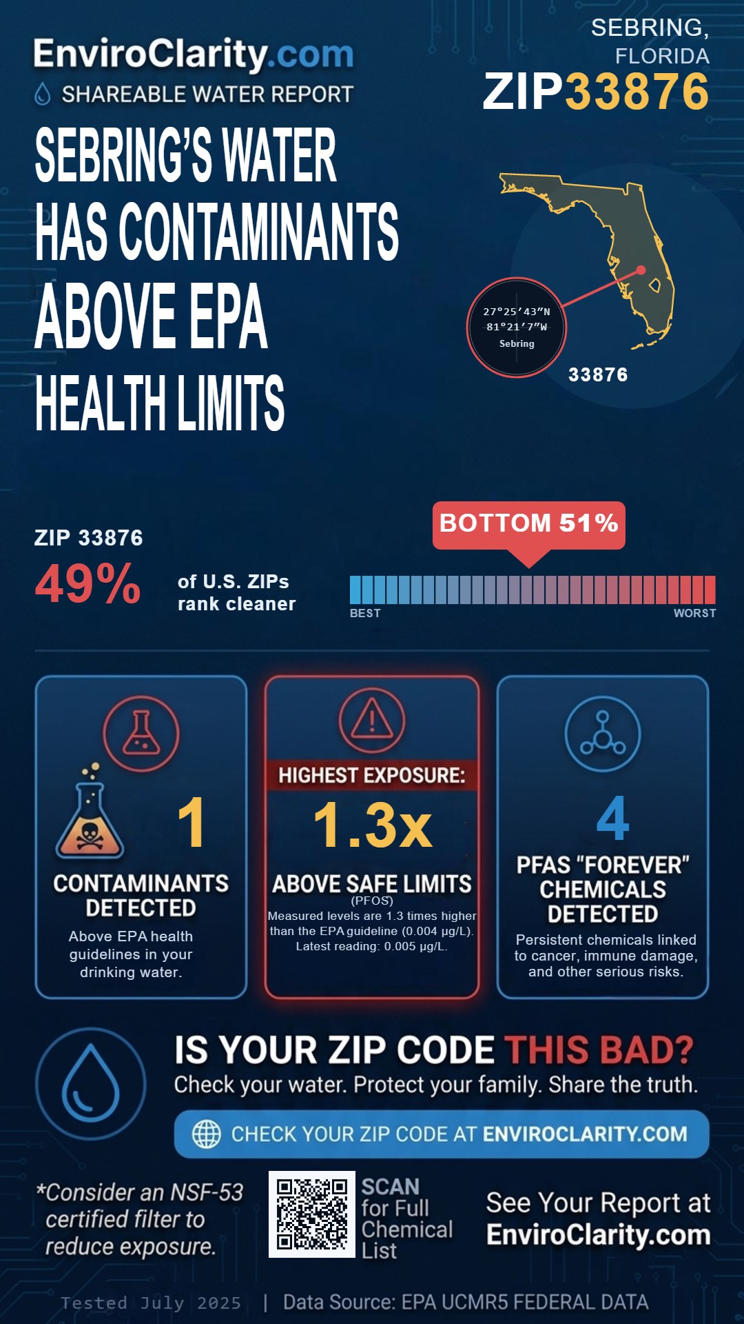 33876 water quality report infographic