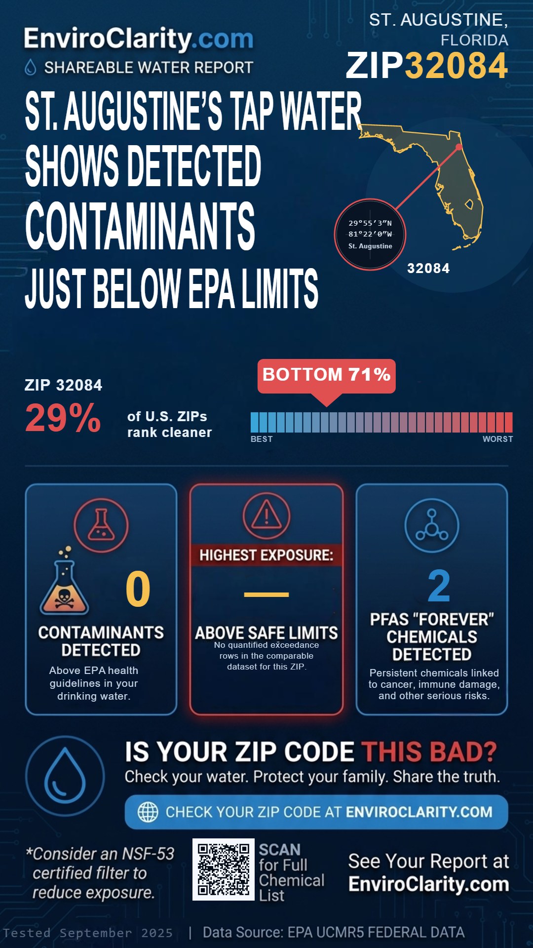 32084 water quality report infographic
