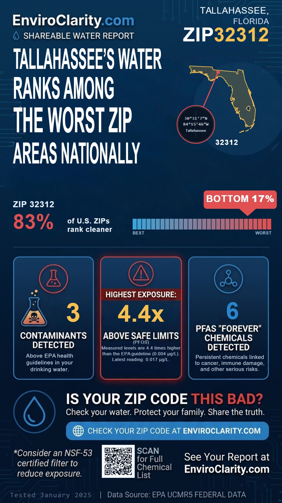 32312 water quality report infographic