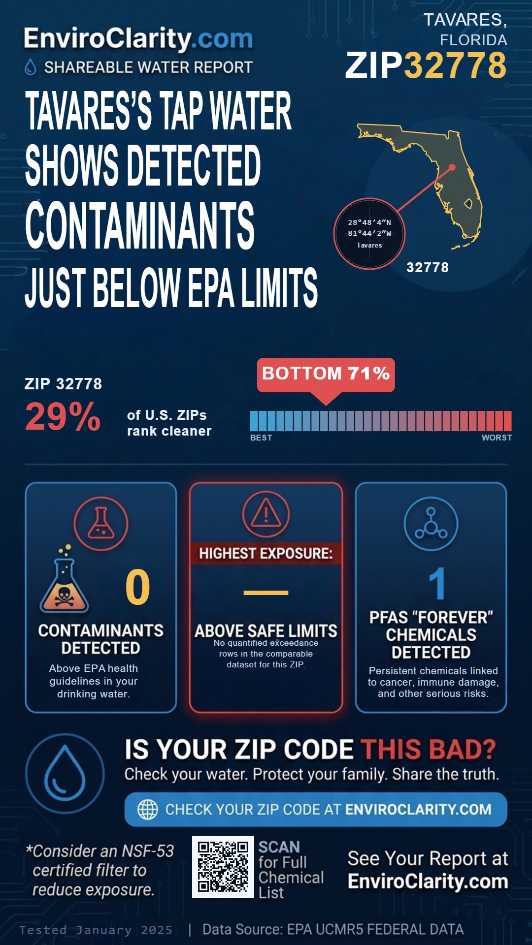 32778 water quality report infographic