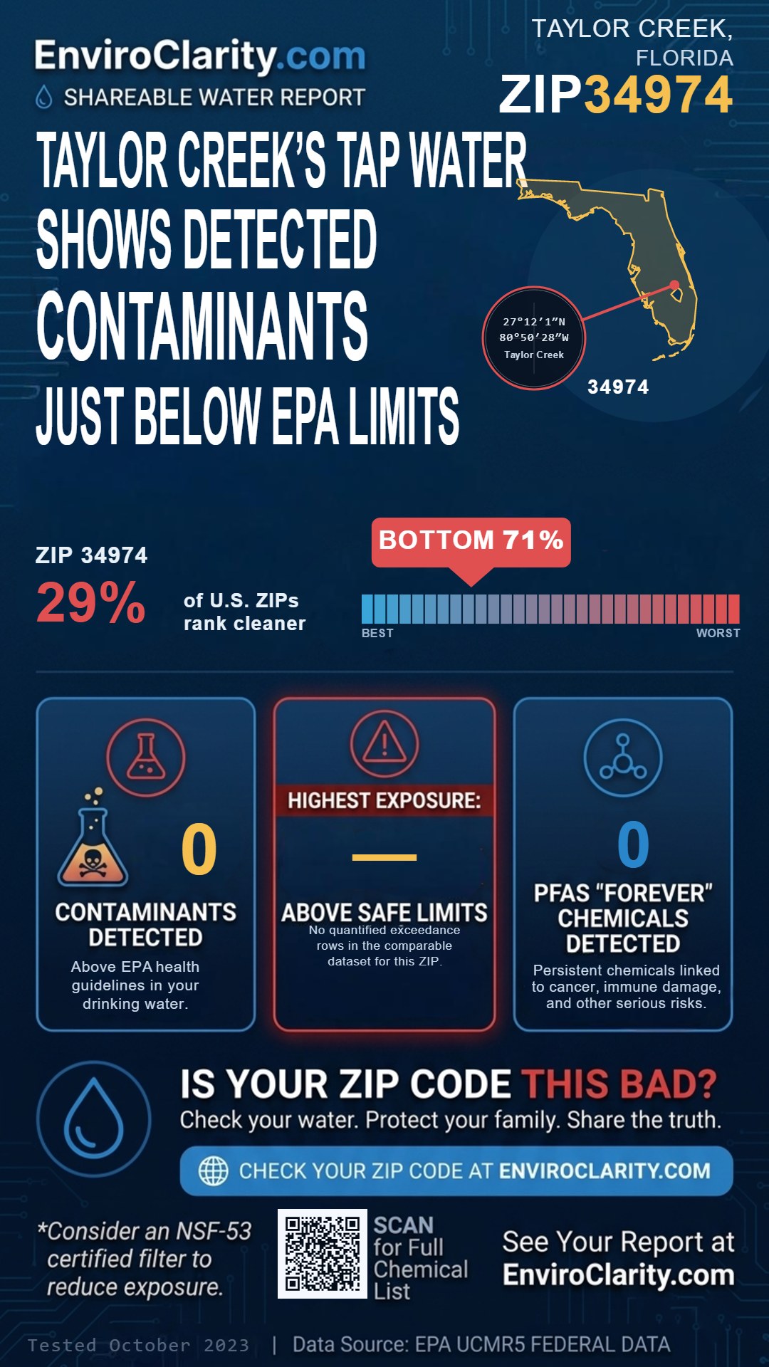 34974 water quality report infographic