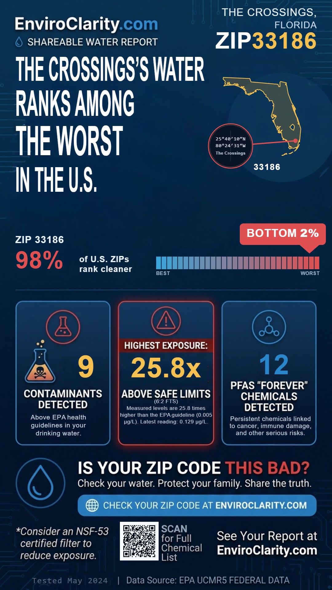 33186 water quality report infographic