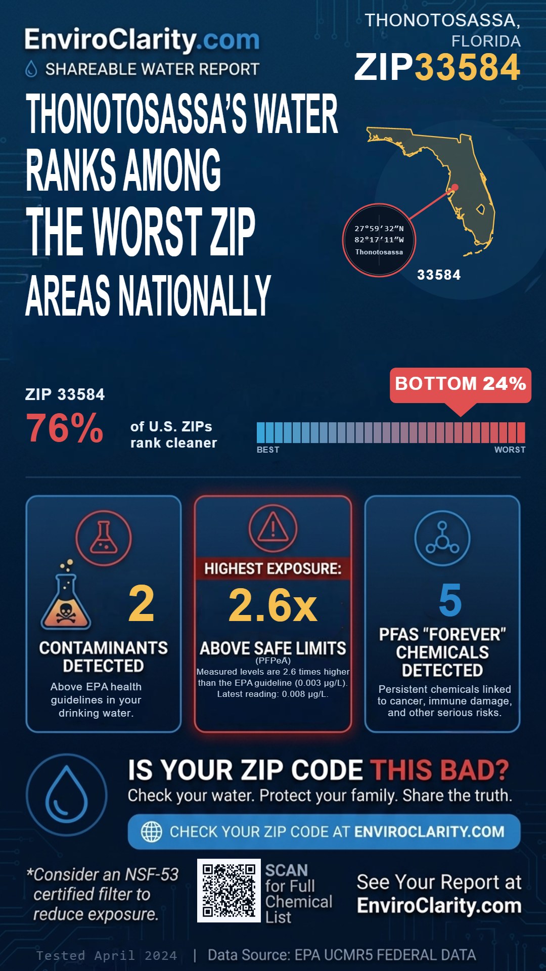 33584 water quality report infographic