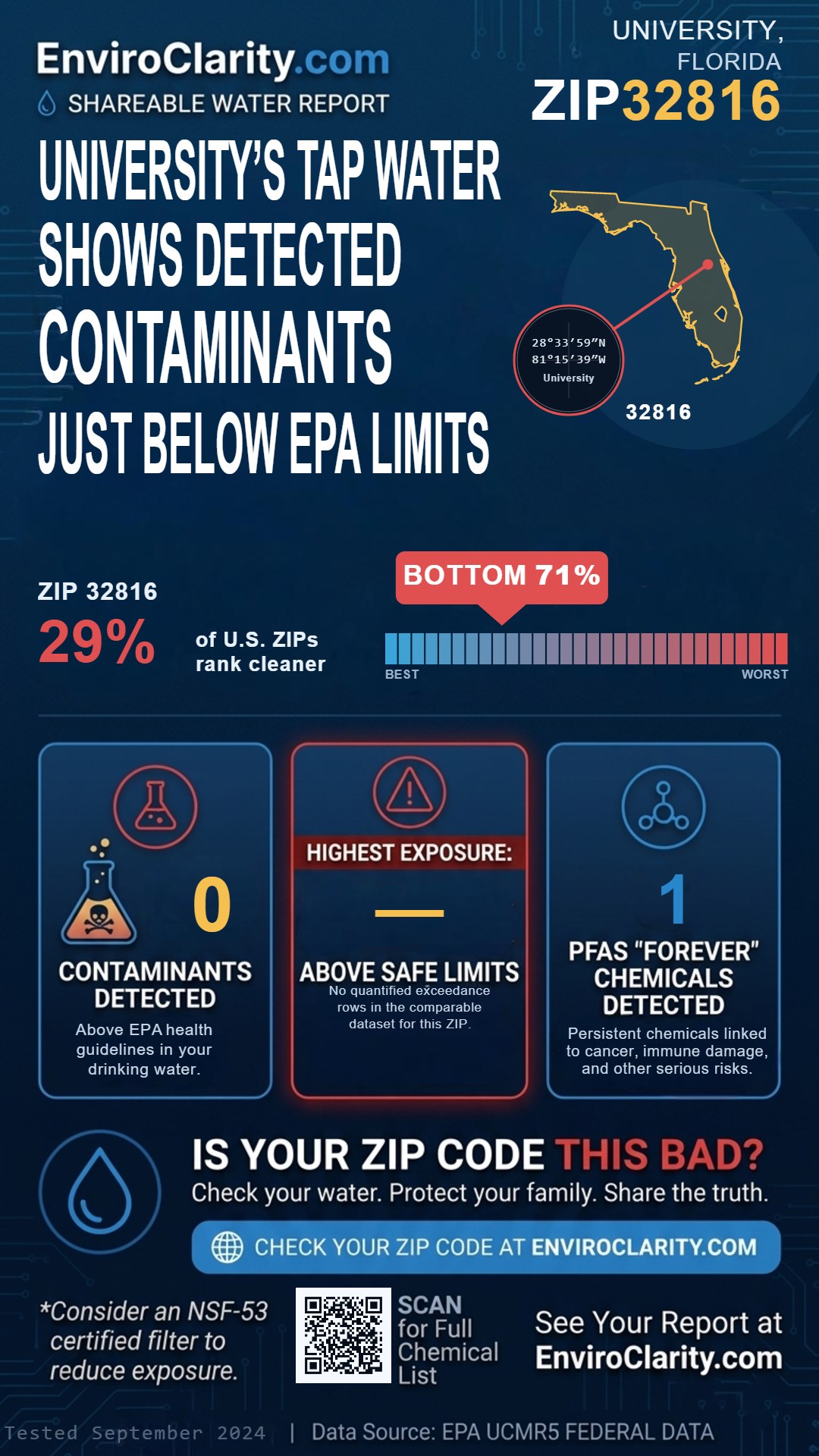 32816 water quality report infographic