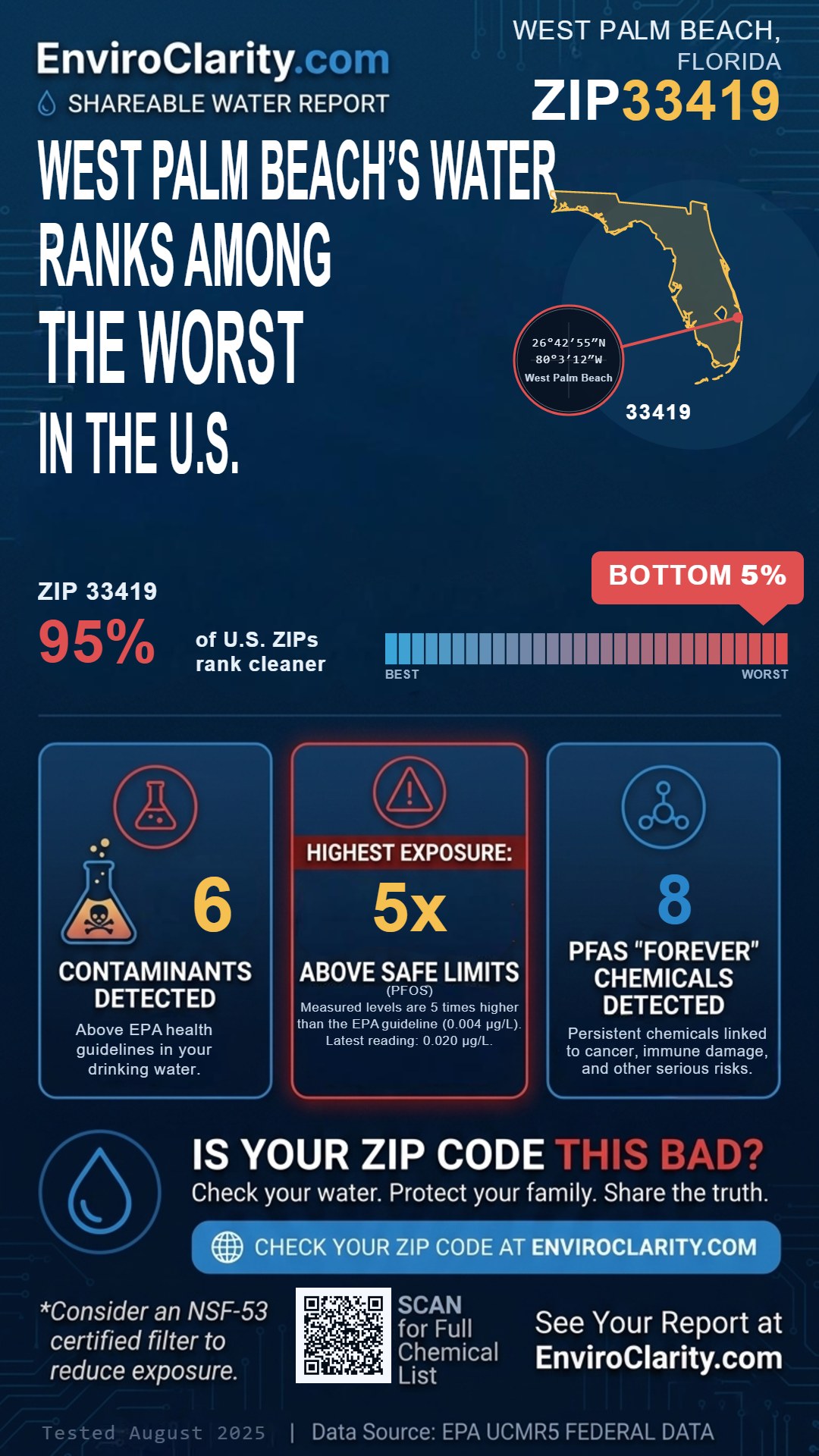33419 water quality report infographic