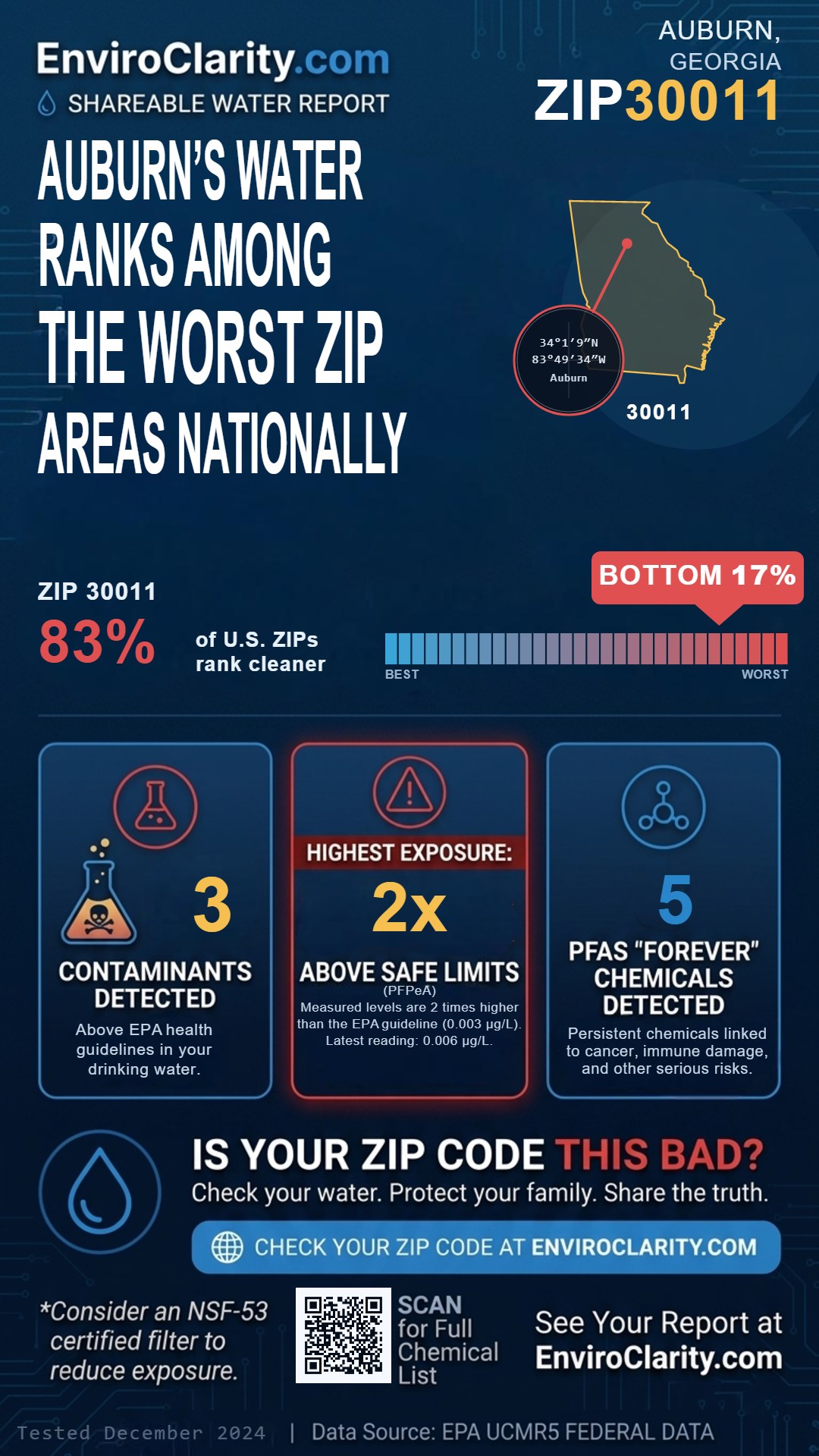 30011 water quality report infographic