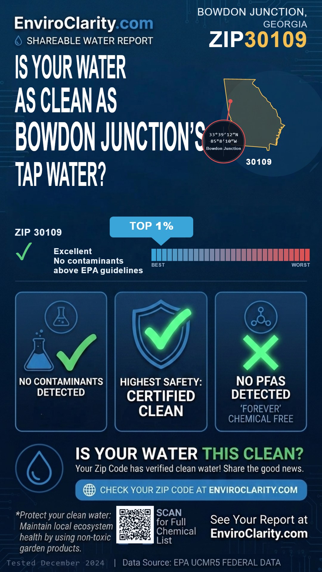 30109 water quality report infographic
