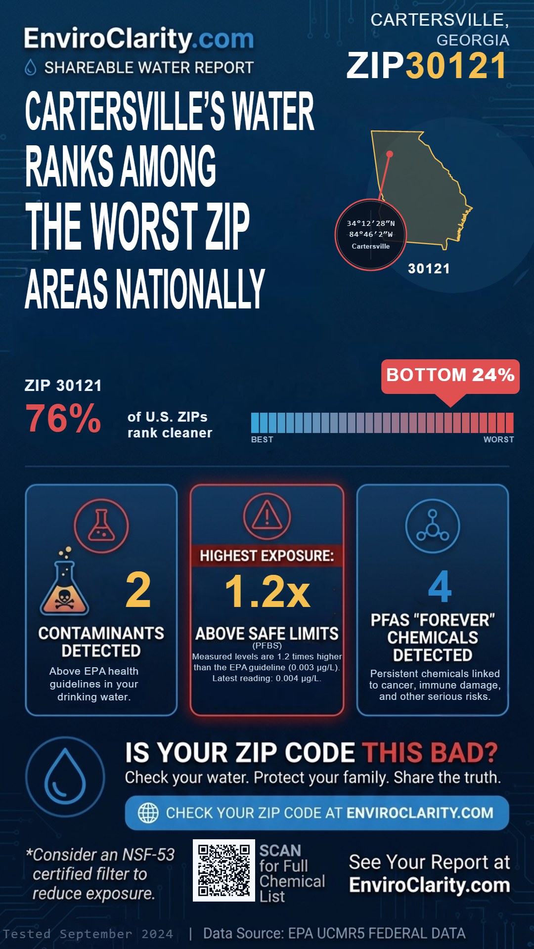 30121 water quality report infographic