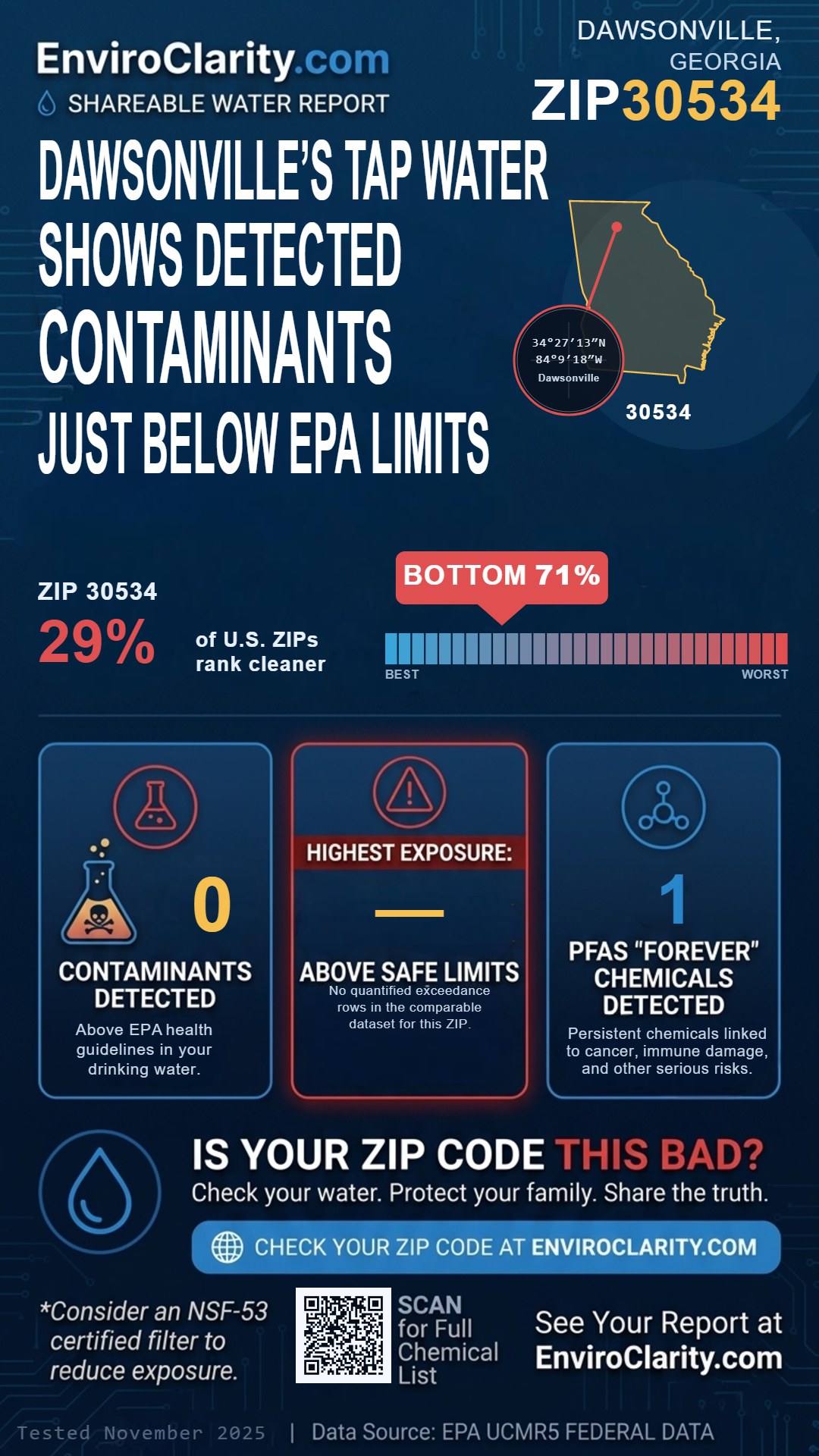 30534 water quality report infographic