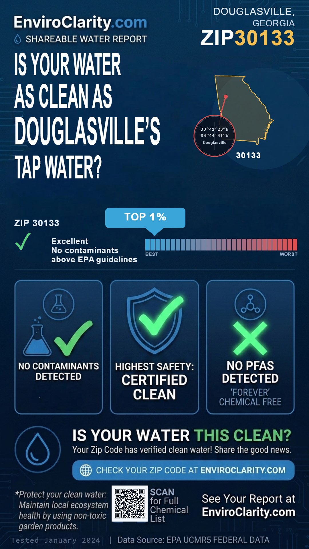 30133 water quality report infographic