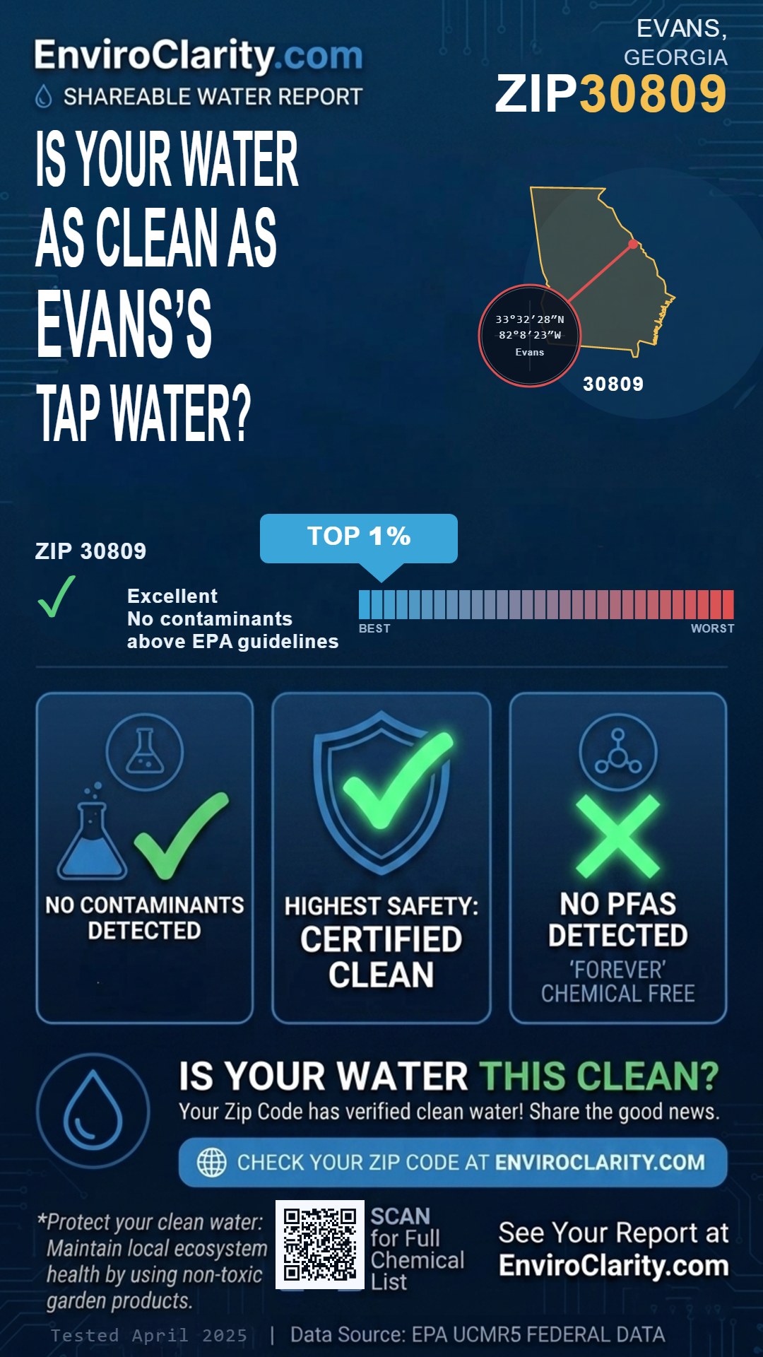 30809 water quality report infographic