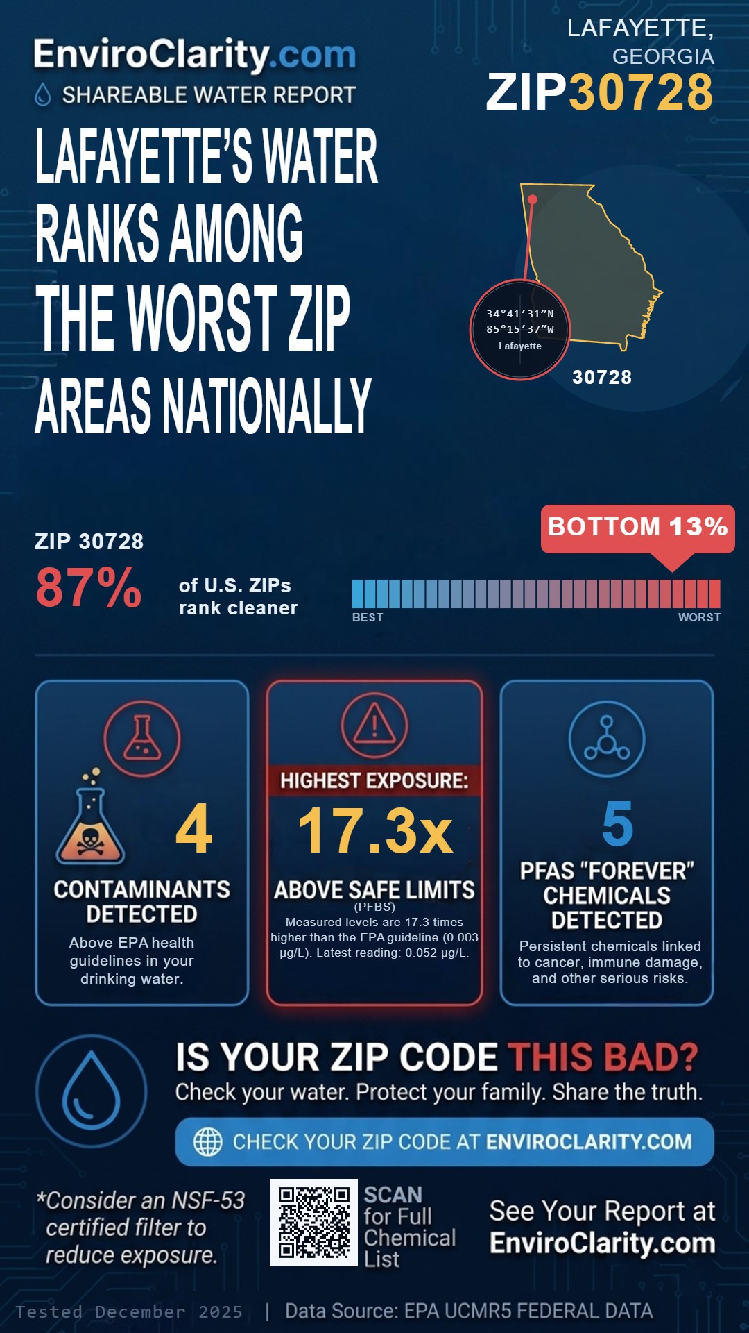 30728 water quality report infographic