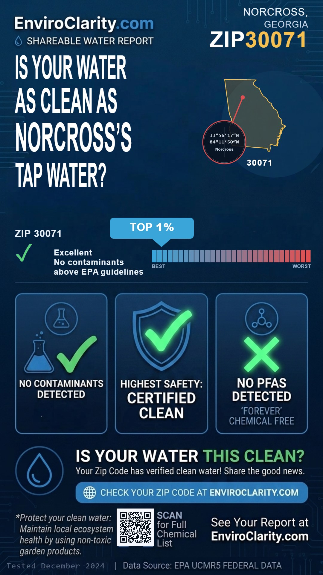 30071 water quality report infographic