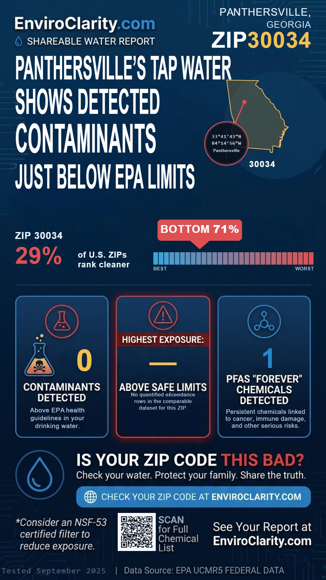 30034 water quality report infographic