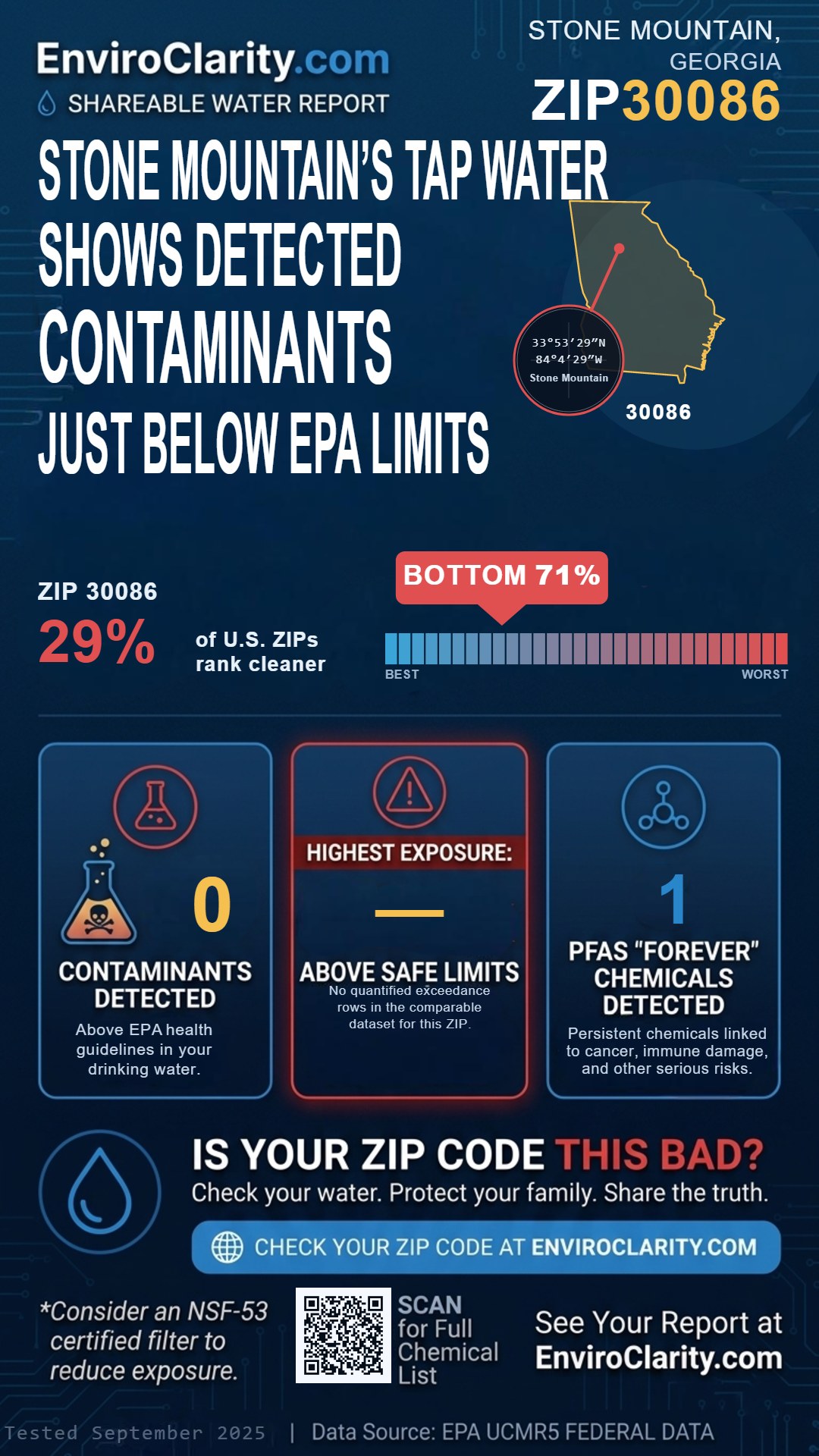 30086 water quality report infographic