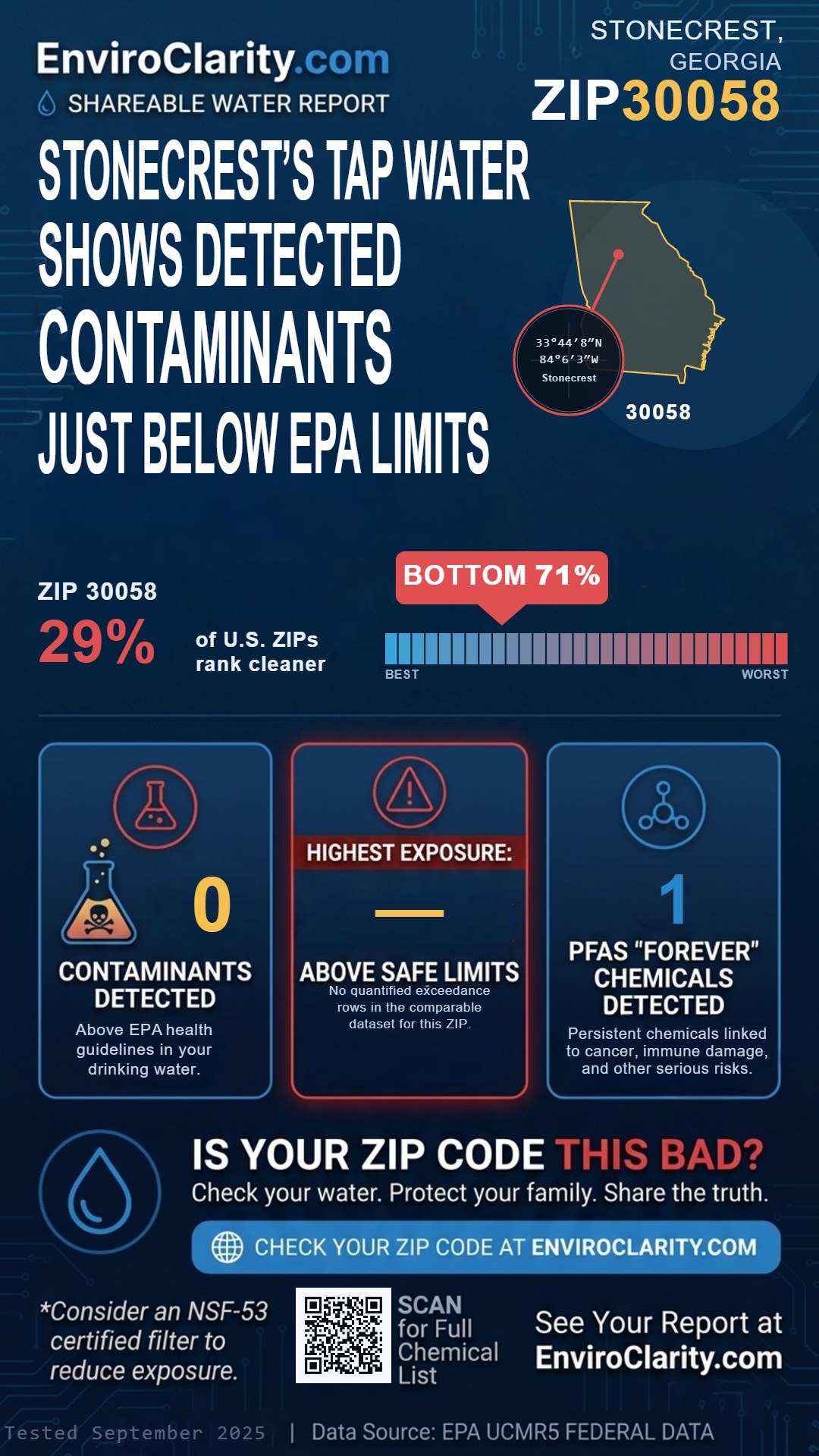 30058 water quality report infographic