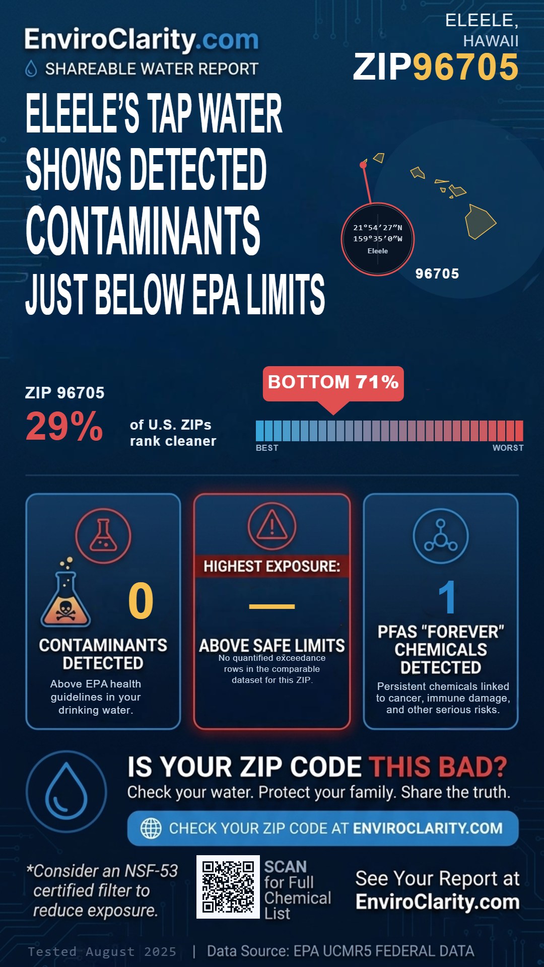 96705 water quality report infographic