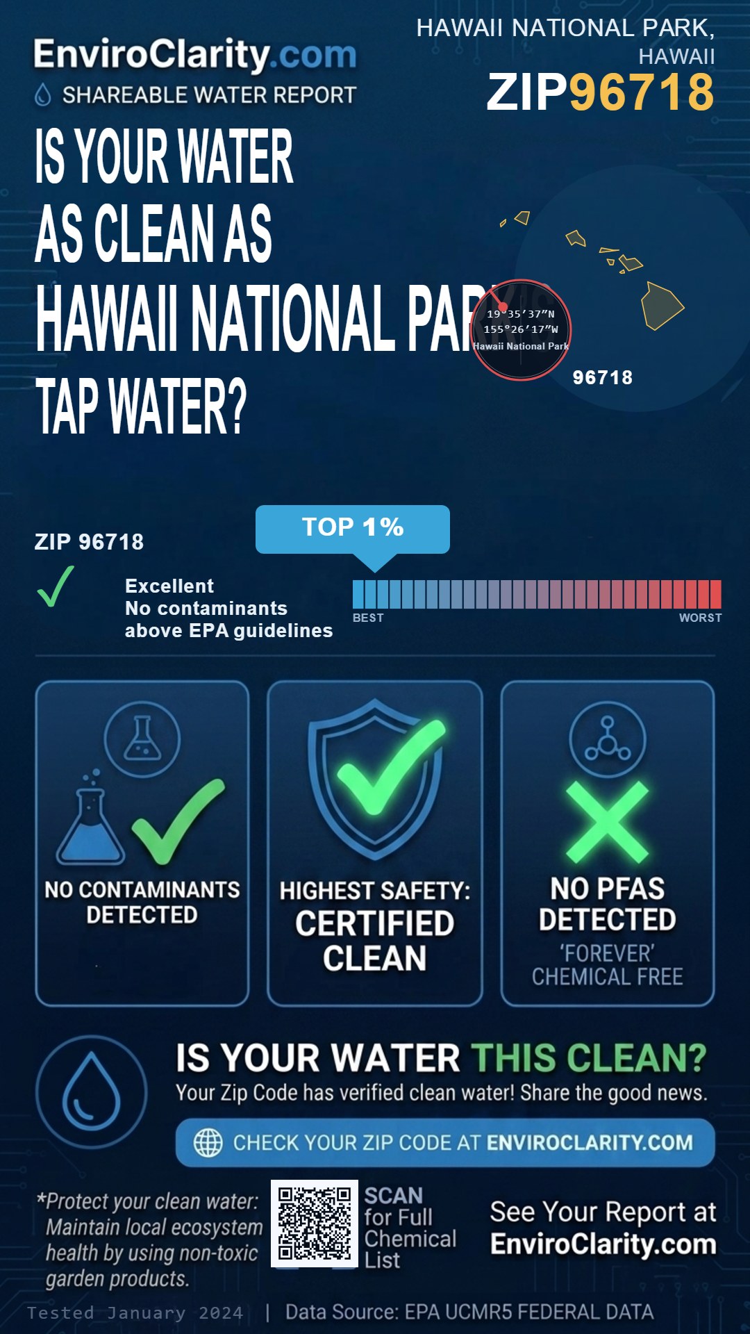 96718 water quality report infographic