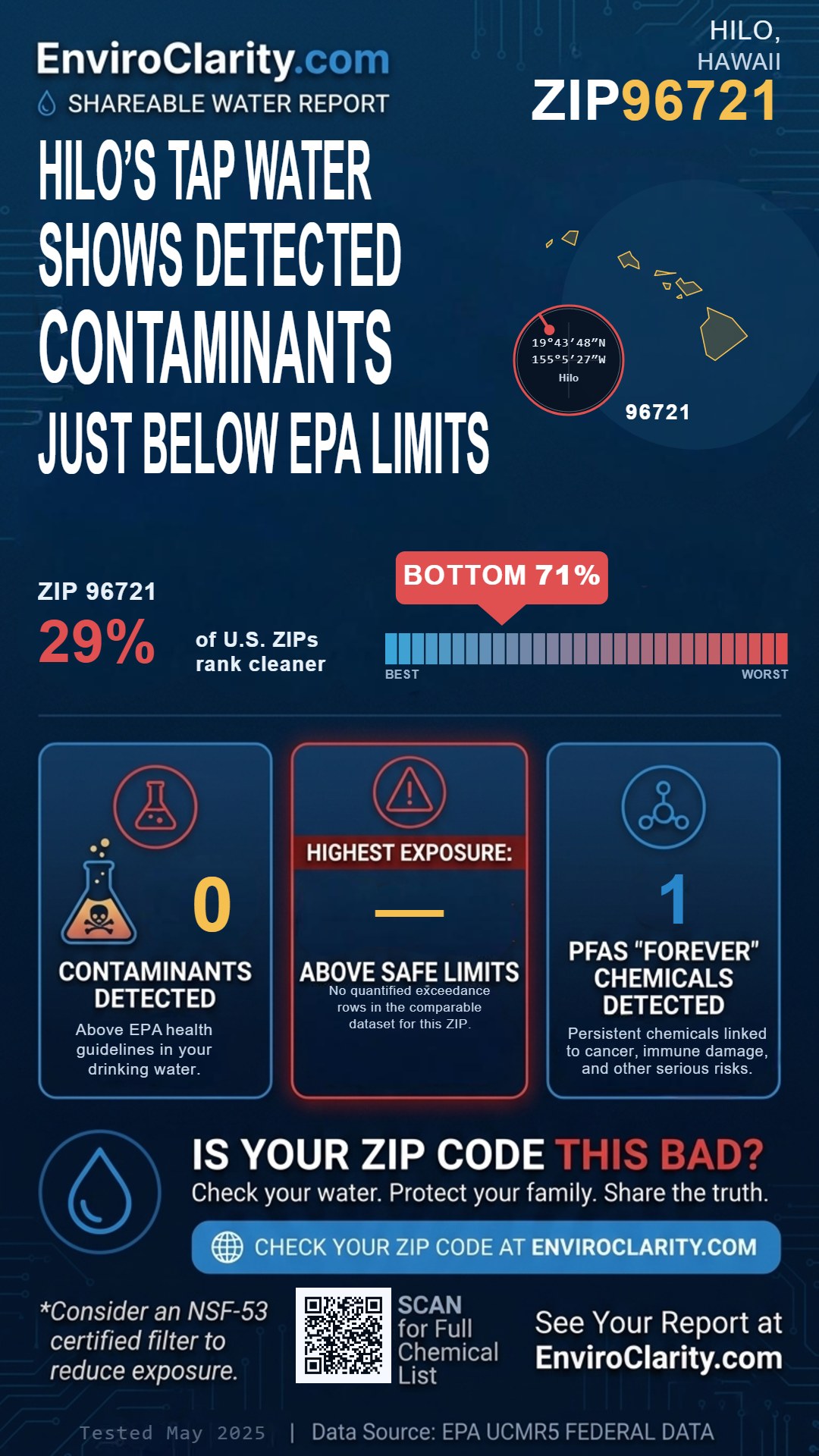96721 water quality report infographic