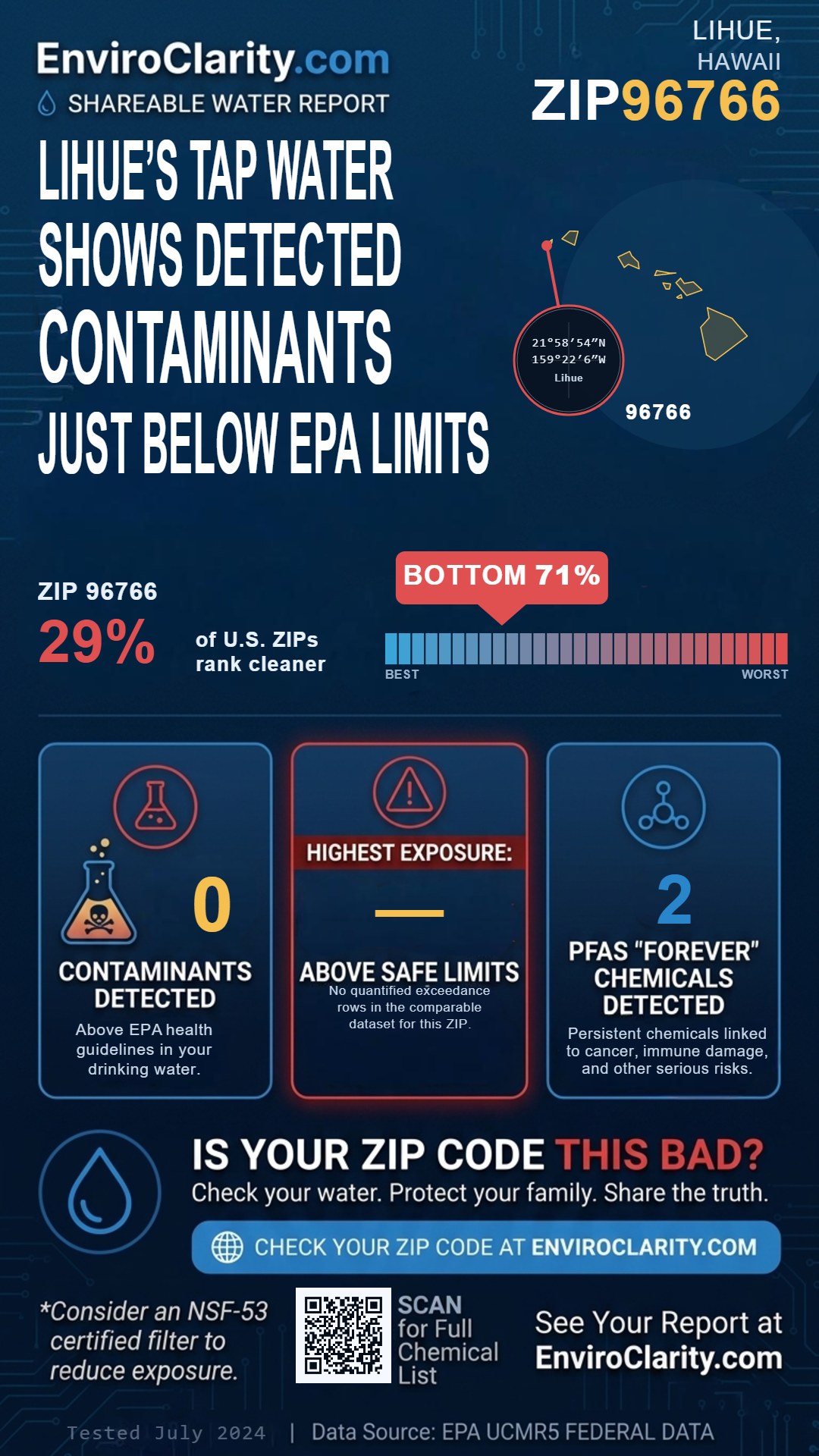 96766 water quality report infographic