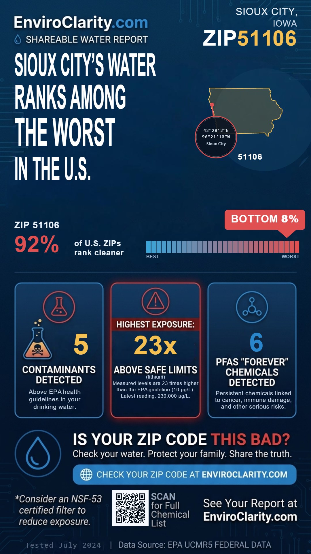 51106 water quality report infographic