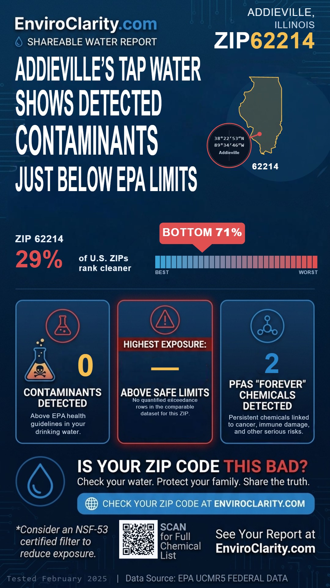 62214 water quality report infographic