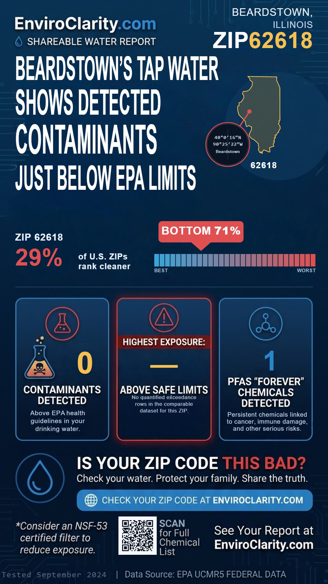 62618 water quality report infographic