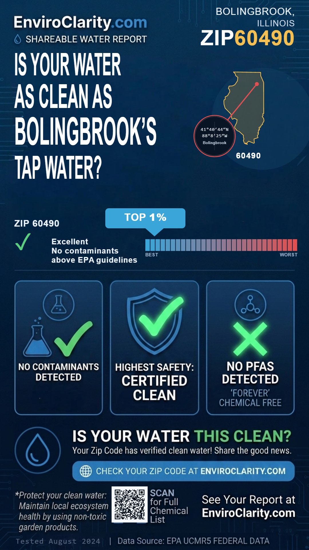 60490 water quality report infographic